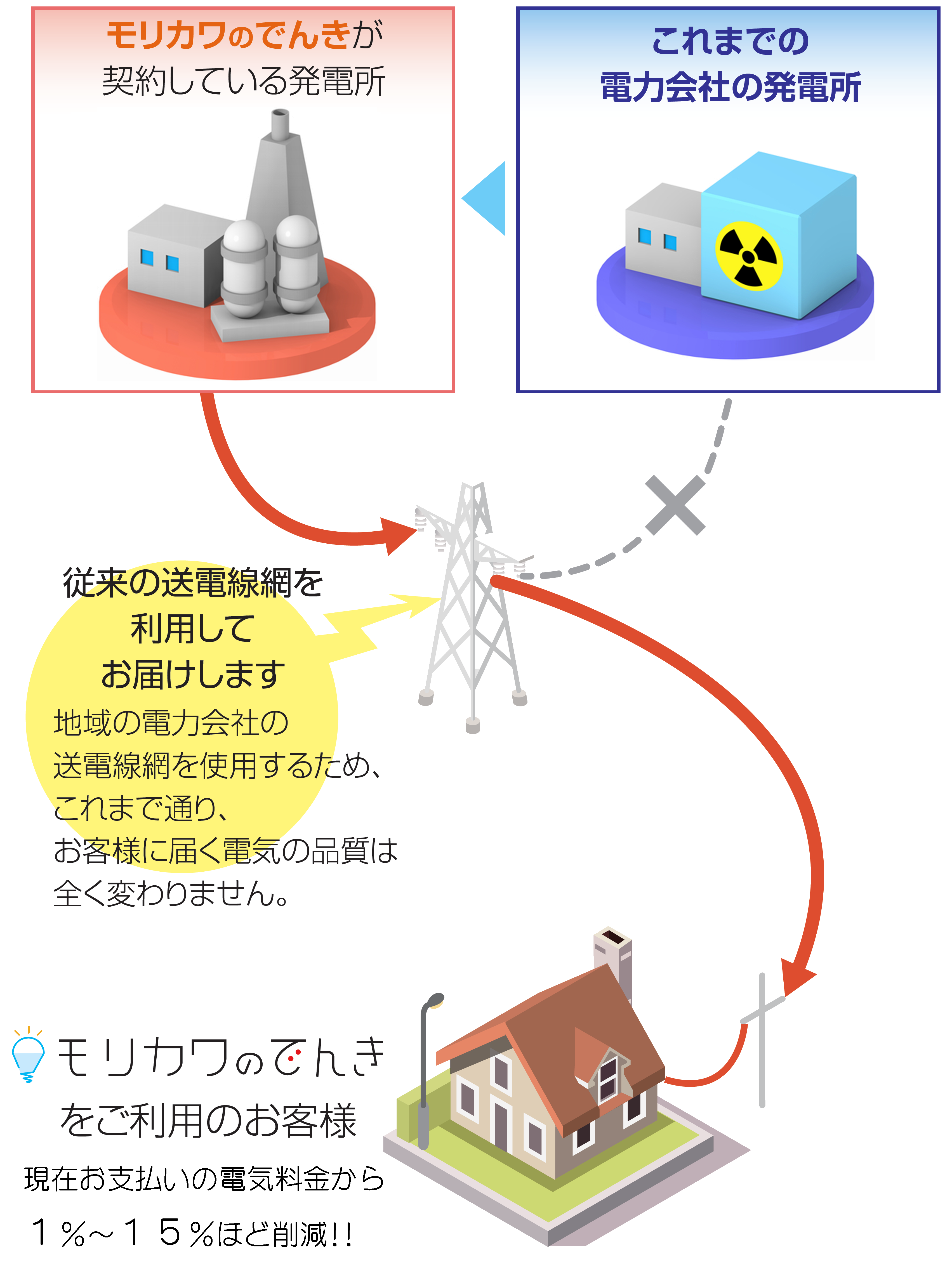 モリカワのでんき