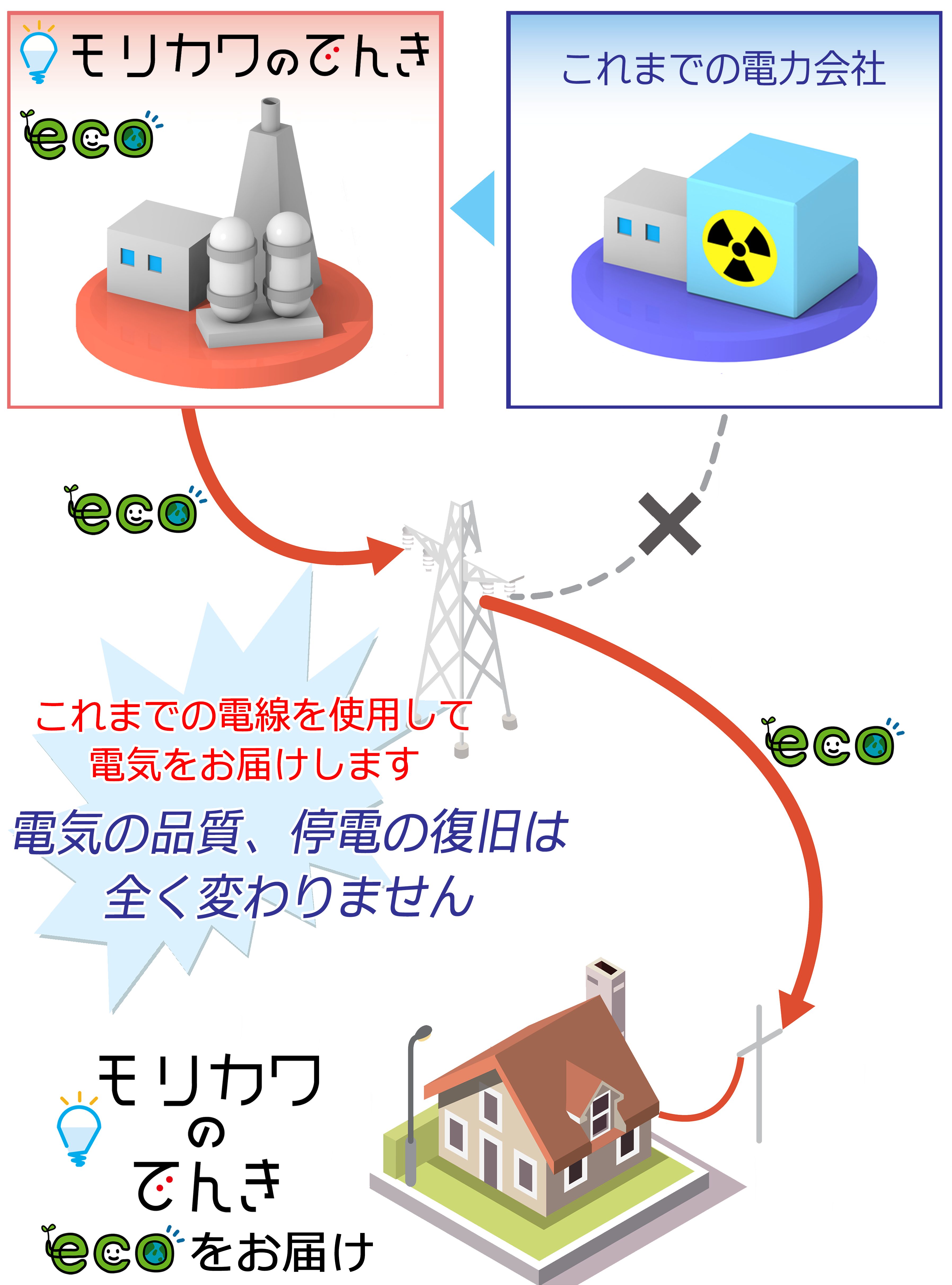 モリカワのでんき