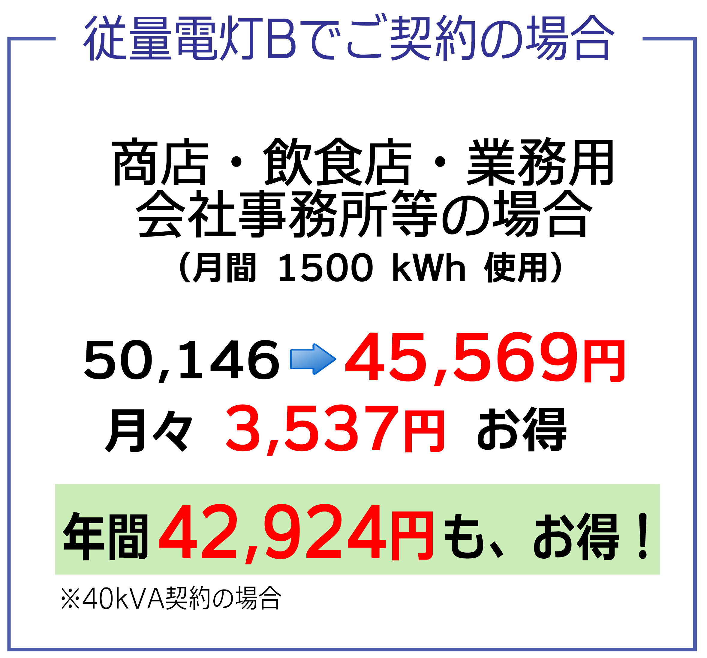 どれくらいお得になるの～？関西電力：従量電灯Bとの比較