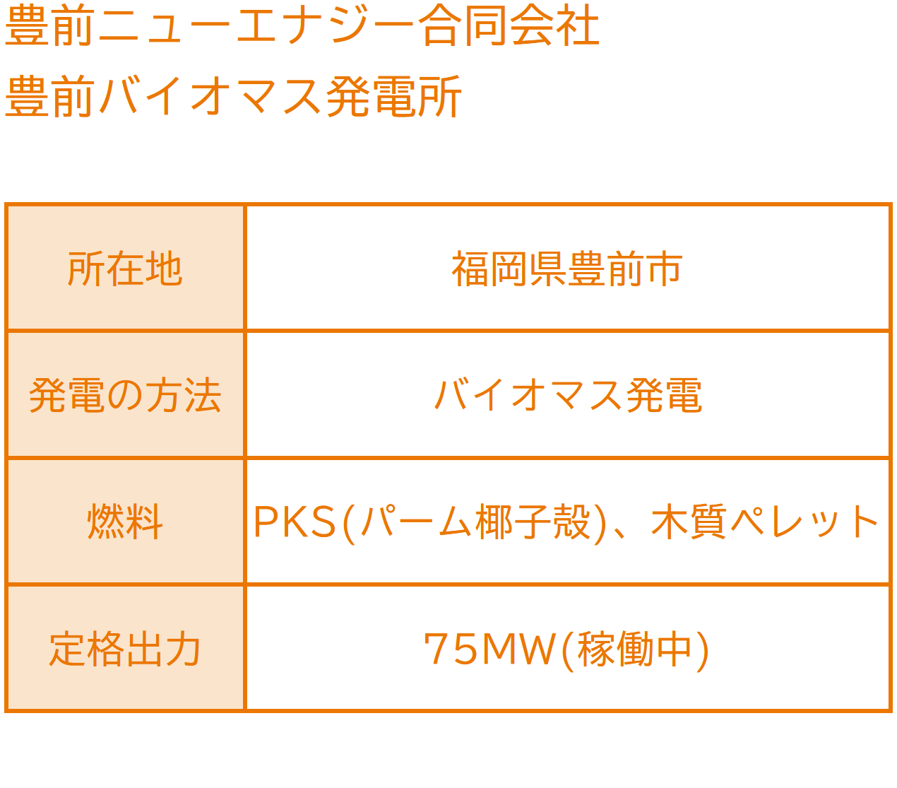 イーレックスバイオマス豊前発電所