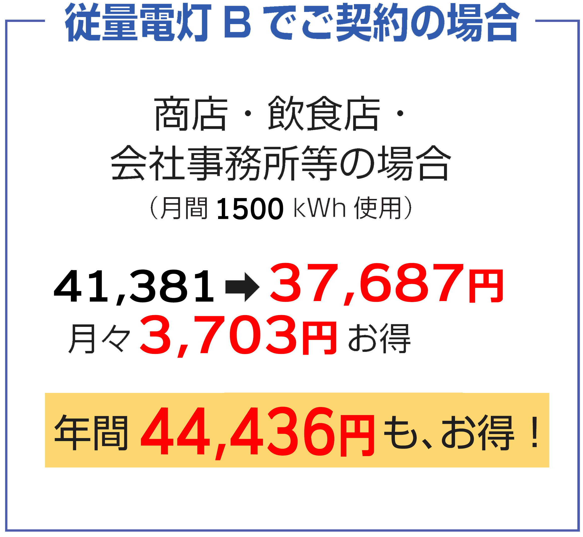 どれくらいお得になるの～？関西電力：従量電灯Bとの比較