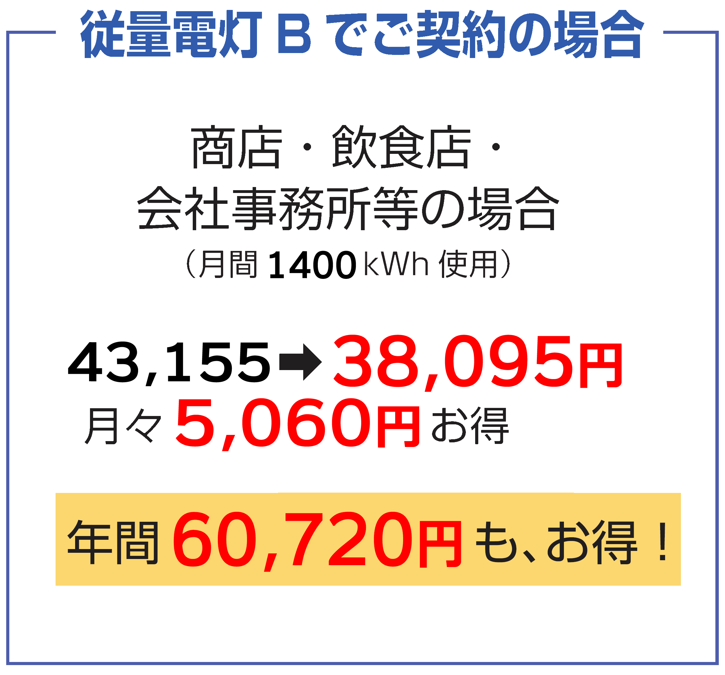 どれくらいお得になるの～？関西電力：従量電灯Bとの比較