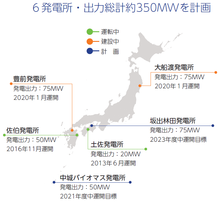 モリカワのでんきバイオマス発電イラスト