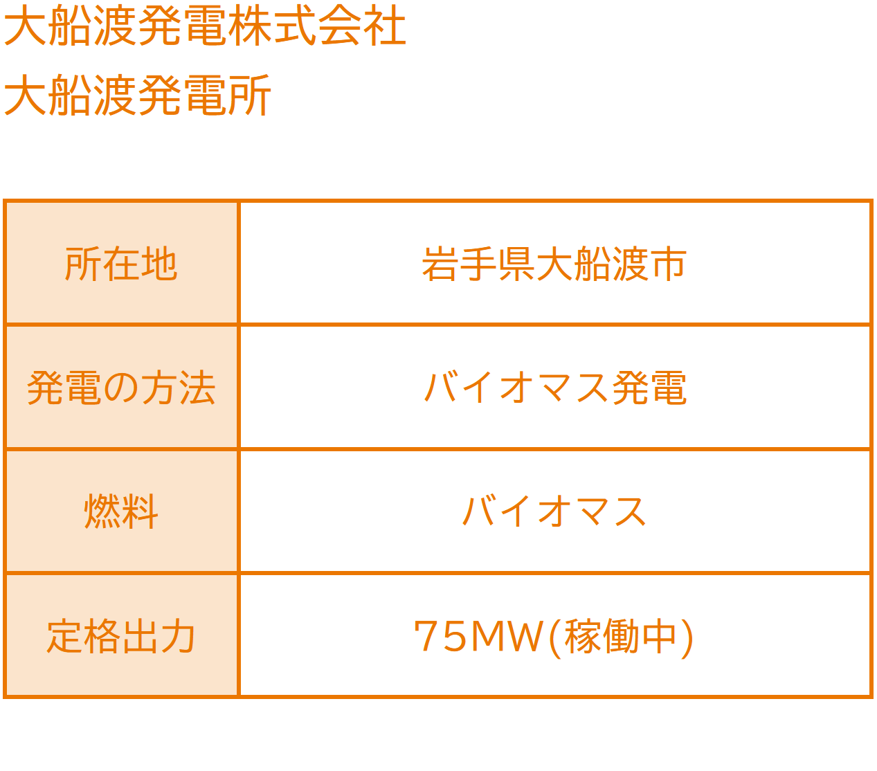 イーレックスバイオマス大船渡発電所