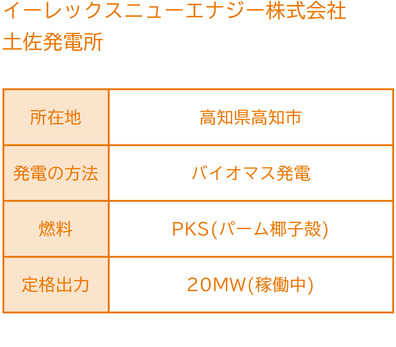 バイオマス発電土佐発電所