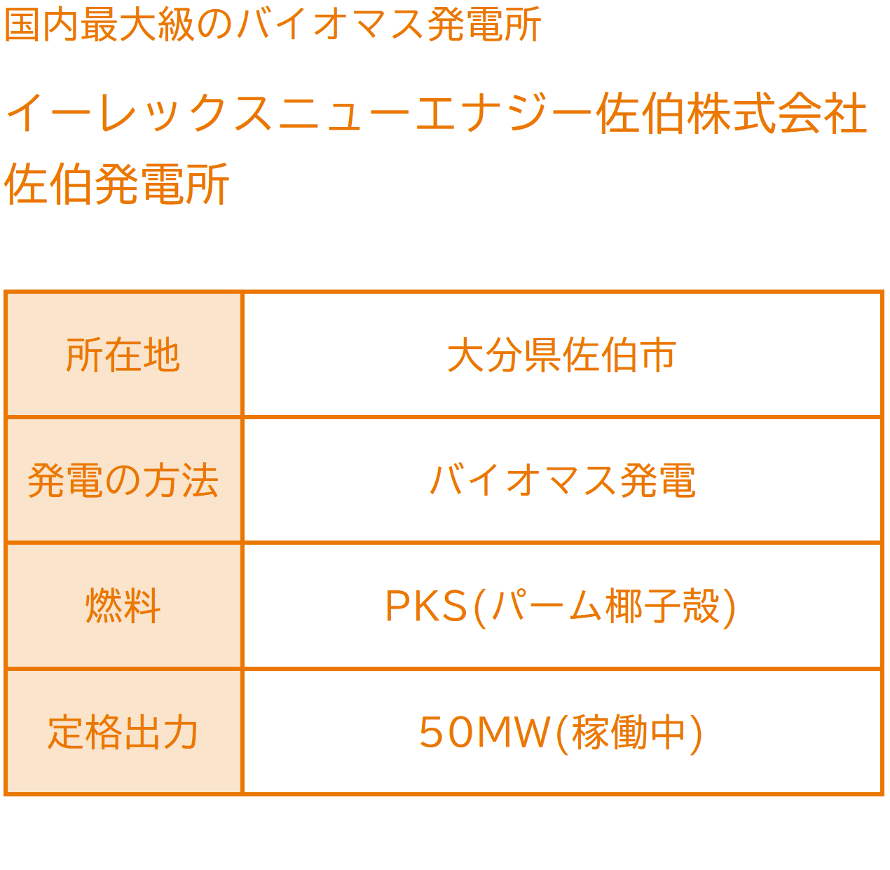 バイオマス発電佐伯発電所イラスト