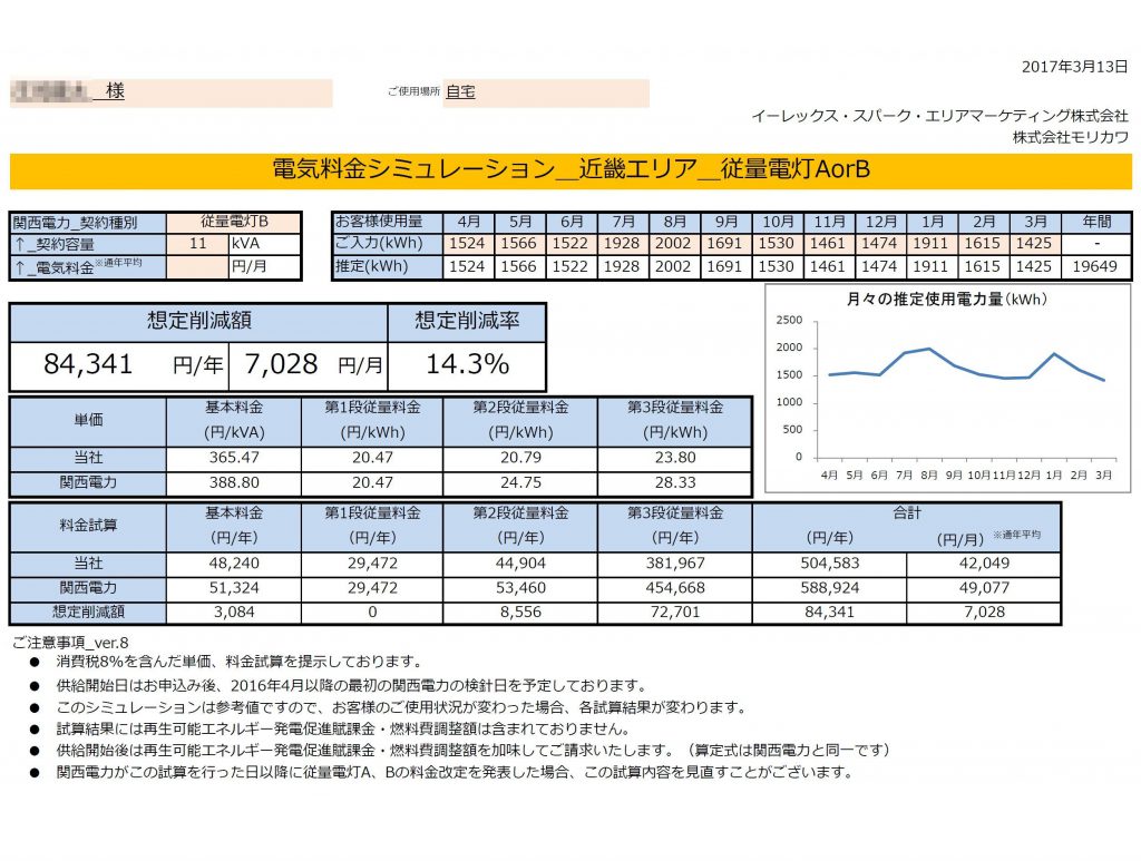 民宿で電気をお使いのお客様シミュレーション結果 年間【84,341円】お得