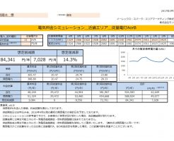 民宿で電気をお使いのお客様シミュレーション結果