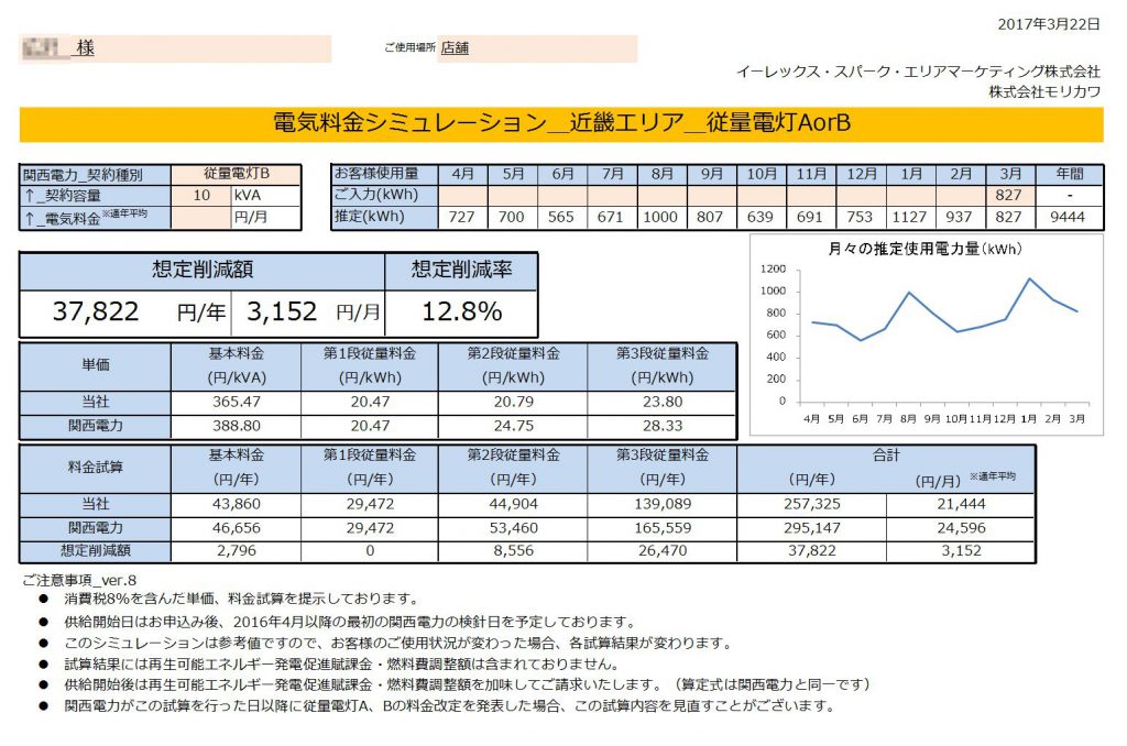 那智勝浦町H様 従量電灯B 10kVA契約 年間【37,822円】お得