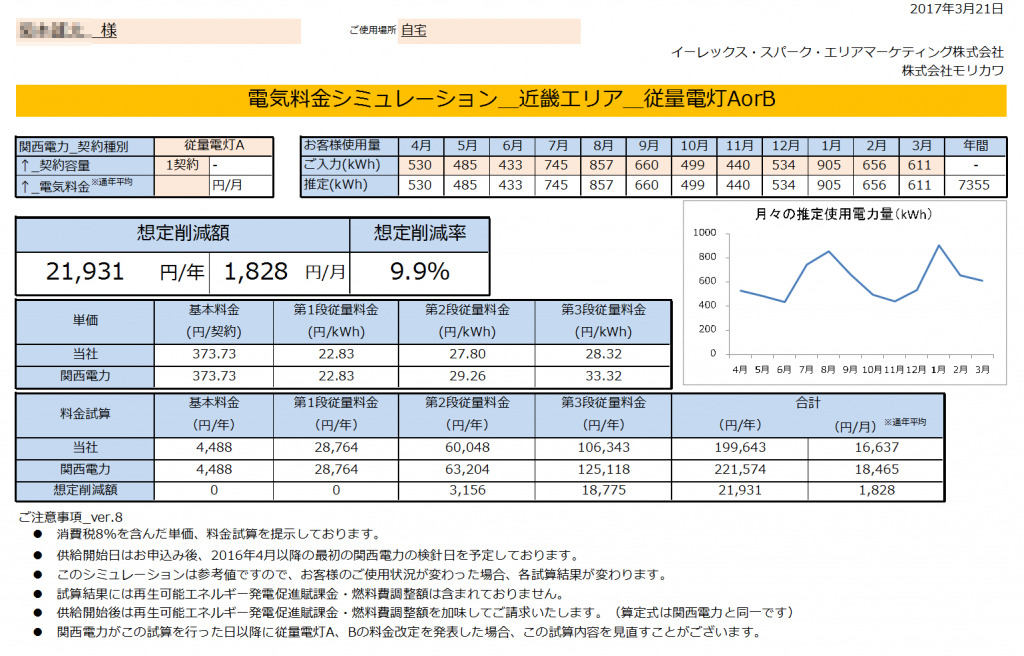 太地町K様 従量電灯A 年間【21,931円】お得