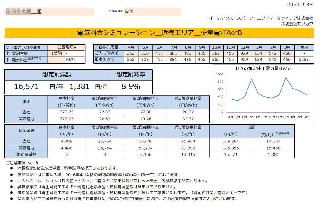 太地町S様 従量電灯A 年間で【16,571円】お得