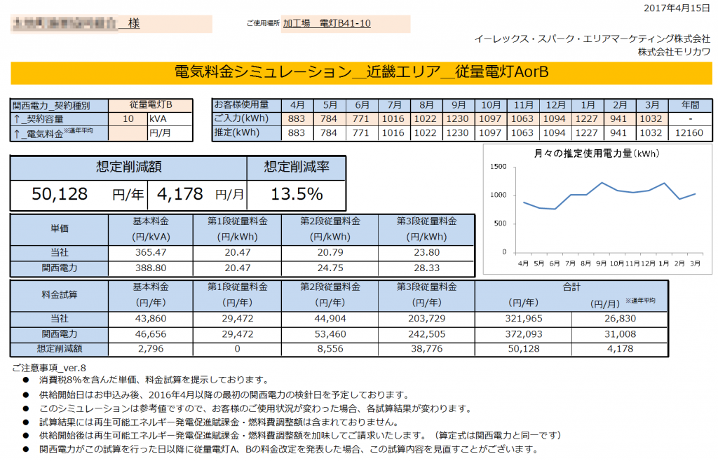 太地町T協同組合様 従量電灯B 10kVA契約 年間【50,128円】お得