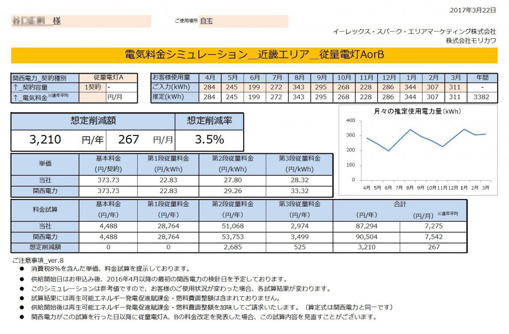 新宮市佐野Ｔ様 従量電灯A 年間【3,210円】お得