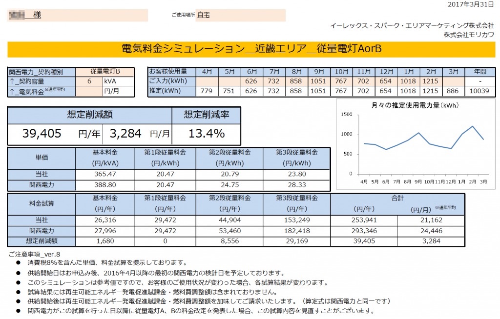 新宮市Ｉ様 従量電灯B 6kVA契約 年間【39,405円】お得