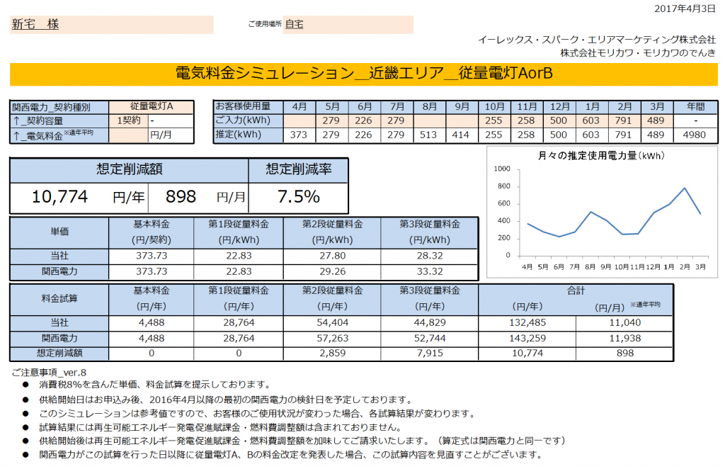 新宮市S様 従量電灯A 年間【10,774円】お得