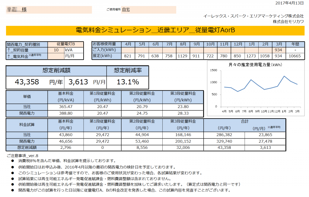 那智勝浦町S様 従量電灯B 10kVA契約 年間【43,358円】お得