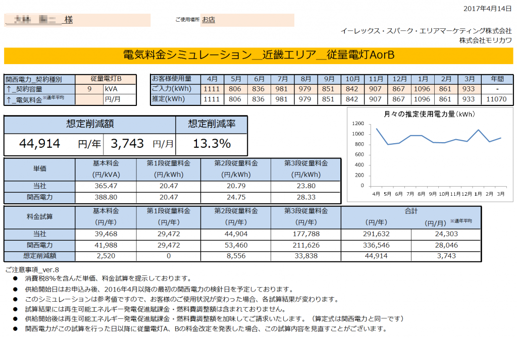 那智勝浦町築地O様 従量電灯B 年間【44,914円】お得