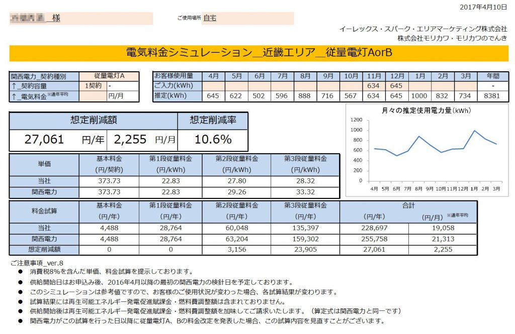 那智勝浦町H様 従量電灯A 年間【27,061円】お得