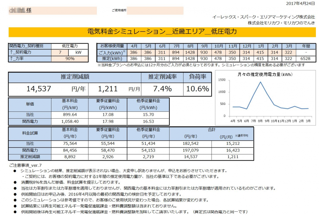 那智勝浦町O様 低圧電力7kw契約 年間【14,537円】お得