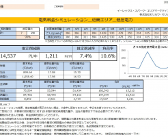 那智勝浦町O様低圧電力