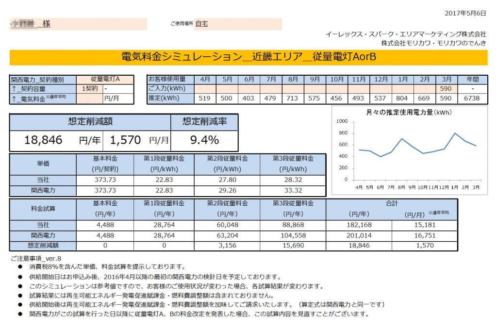 新宮市O様 従量電灯A 年間【18,846円】お得