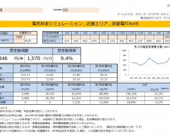 新宮市O様従量電灯A