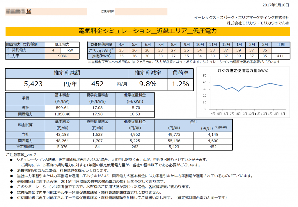 那智勝浦町M様 低圧電力4kw契約 年間【5,423円】お得