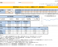 那智勝浦町M様低圧電力