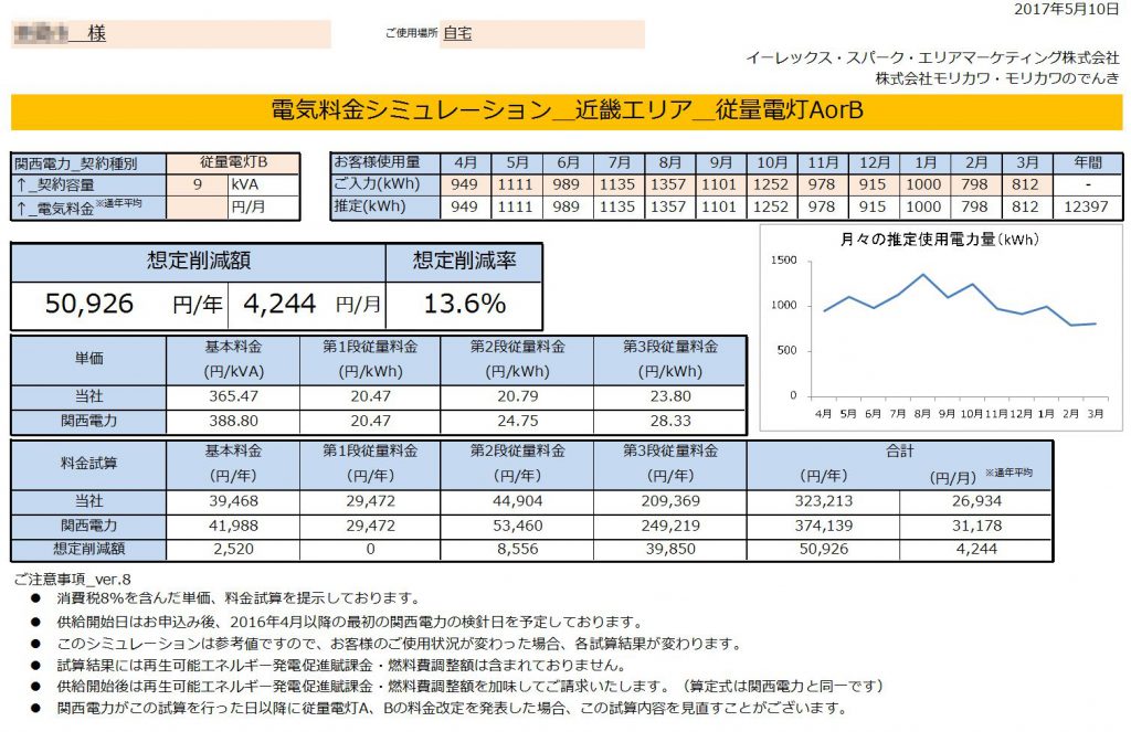 新宮市H様 従量電灯B 9kVA契約 年間【50,926円】お得