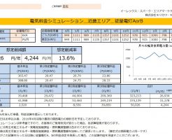 新宮市H様従量電灯B