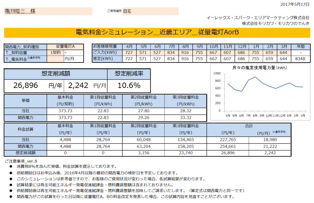 那智勝浦町K様 従量電灯A 年間【26,896円】お得