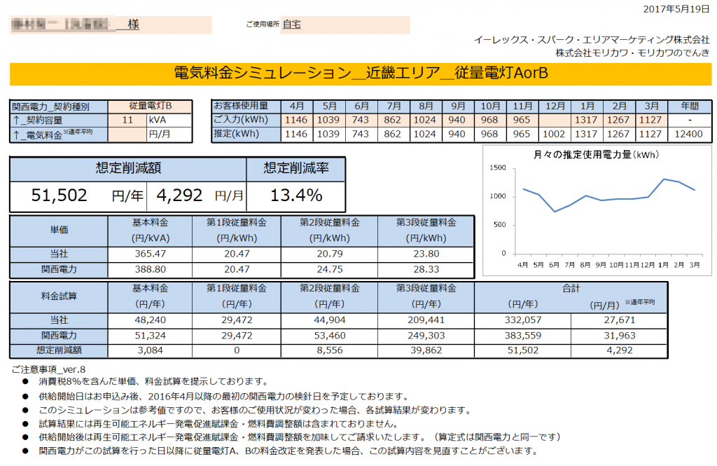 新宮市F様 従量電灯B 11kVA契約 年間【51,502円】お得