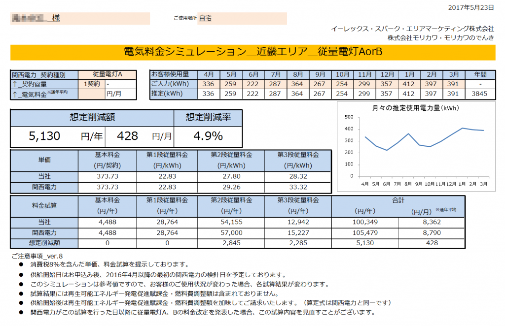 那智勝浦町T様 従量電灯A 年間【5,130円】お得