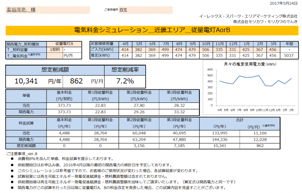 那智勝浦町H様 従量電灯A 年間【10,341円】お得