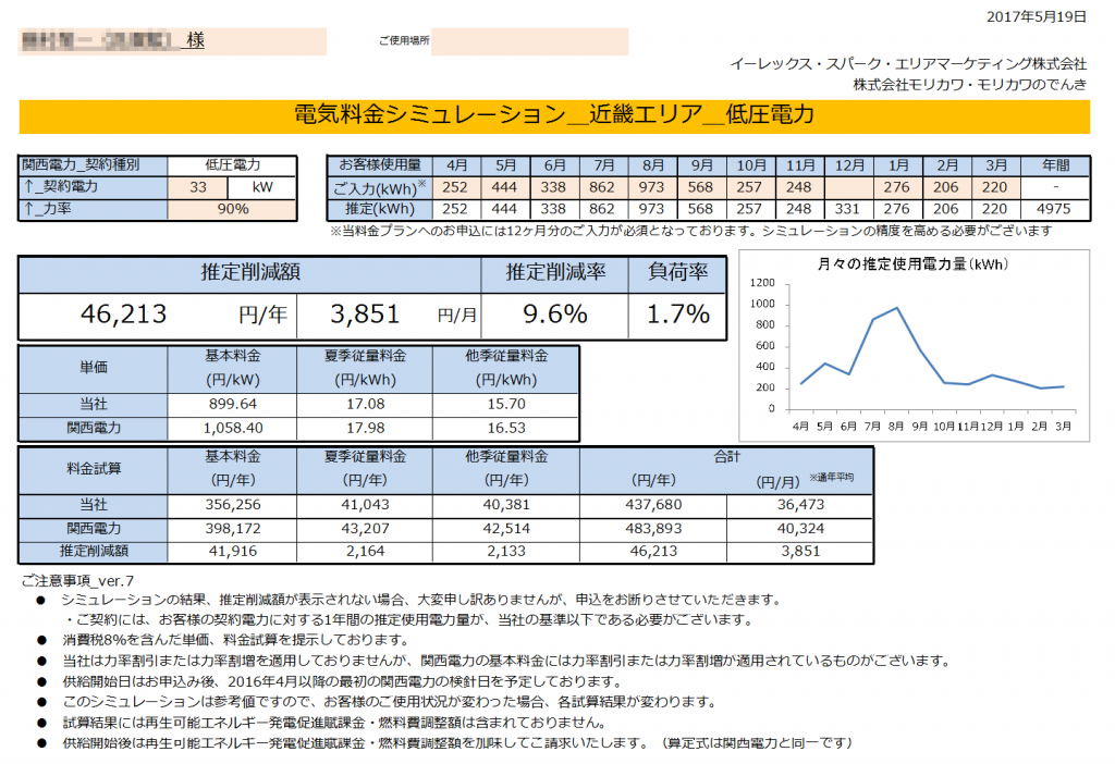 新宮市F様 低圧電力33kW契約 年間【46,213円】お得