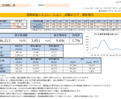 新宮市F様低圧33KW契約