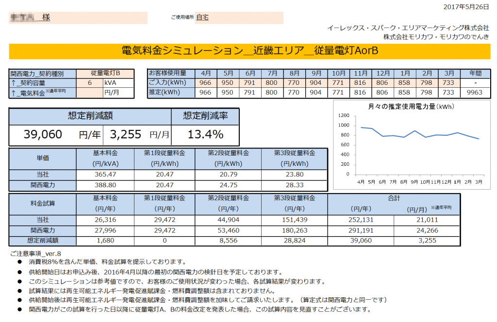 那智勝浦町H様 従量電灯B 6kVA契約 年間【39,060円】お得