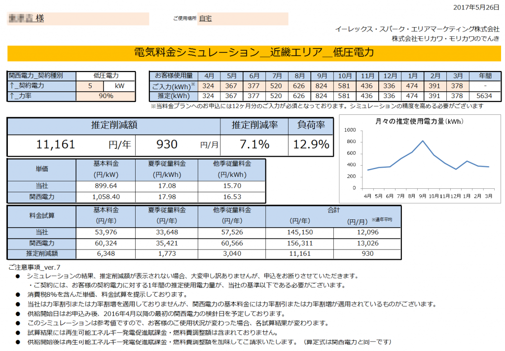 那智勝浦町H様 低圧電力5kW 年間【11,161円】お得