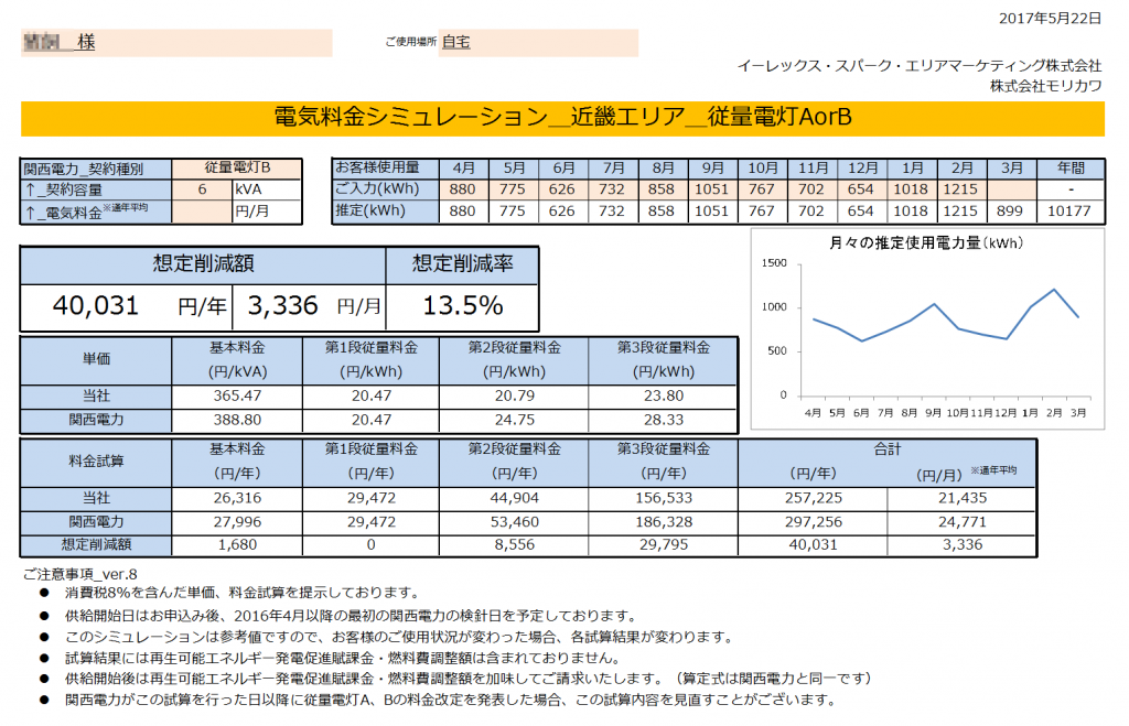 新宮市I様 従量電灯B 11kVA契約 年間【40,131円】お得