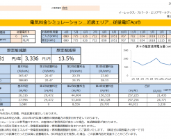 新宮市I様従量電灯B 11KVA契約