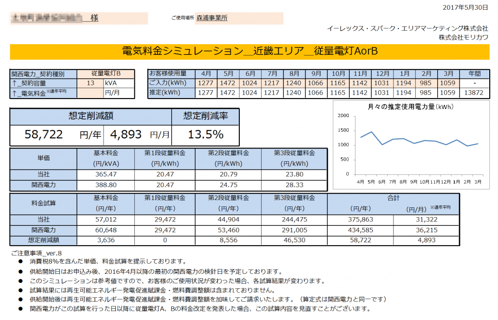 太地町T協同組合様、従量電灯A 年間【58,722円】お得