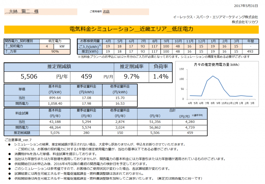 那智勝浦町O様 低圧電力4kW 年間【5,506円】お得