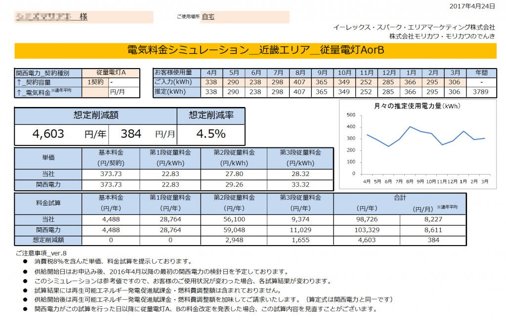 那智勝浦町S様 従量電灯A 年間【4,603円】お得