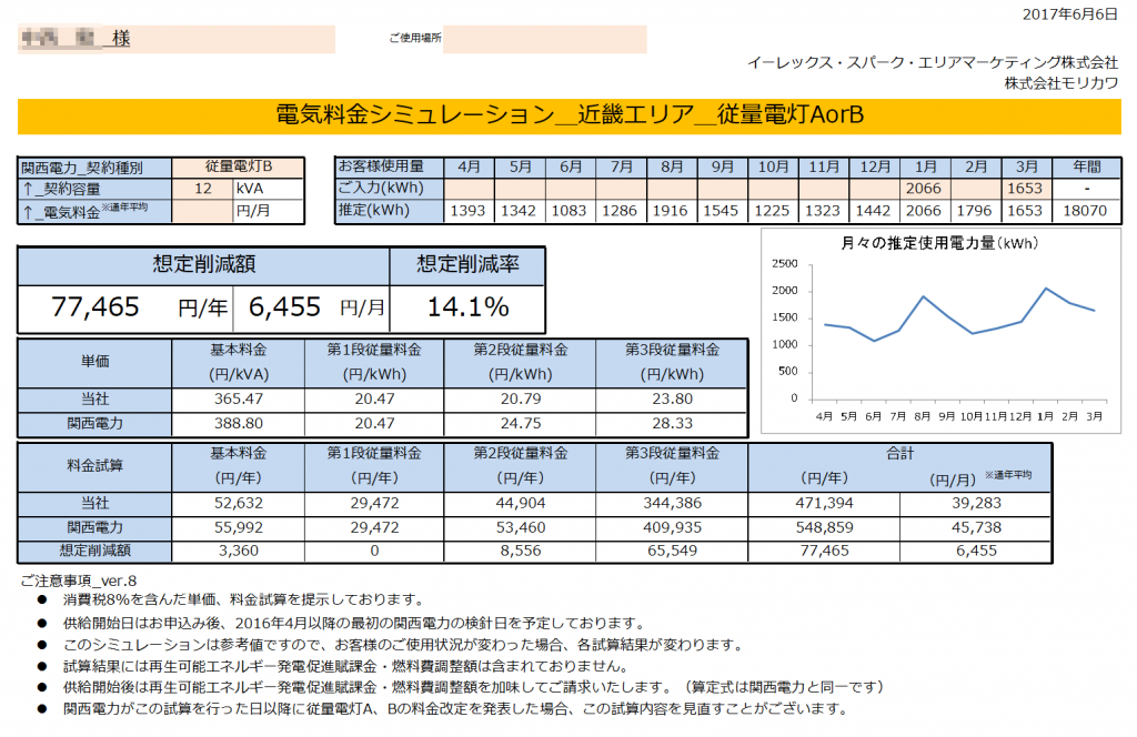 那智勝浦町N様 従量電灯B 12kVA契約 年間【77,465円】お得