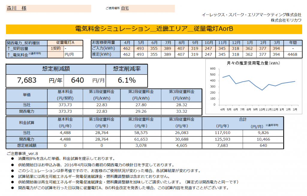 那智勝浦町森川様 従量電灯A 年間【7,683円】お得