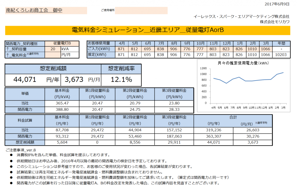 那智勝浦町南紀くろしお商工会様 従量電灯B 20kVA契約 年間【44,071円】お得