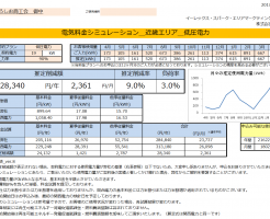 那智勝浦町南紀くろしお商工会様低圧電力19KW