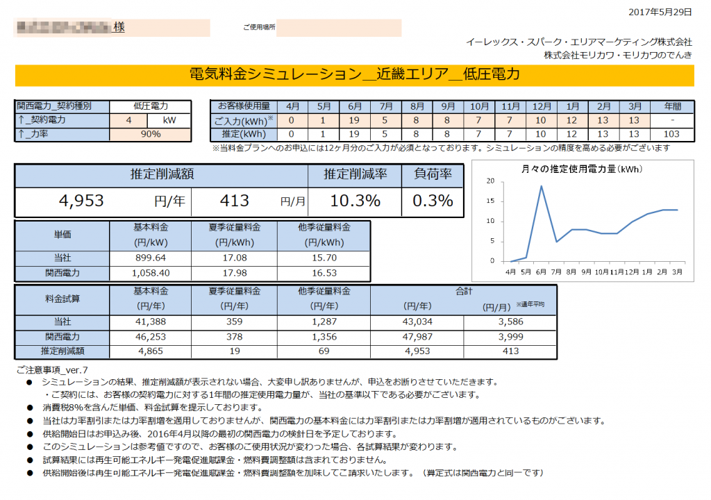 那智勝浦町O様 低圧電力4kW 年間【4,953円】お得