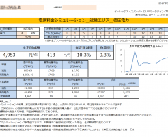 那智勝浦町O様低圧電力4KW