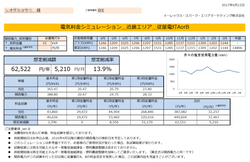 那智勝浦町S様 従量電灯B 10kVA契約 年間【62,522円】お得